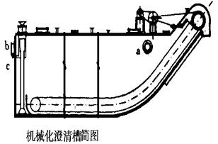 機(jī)械化澄清槽的工作原理及其改造辦法1